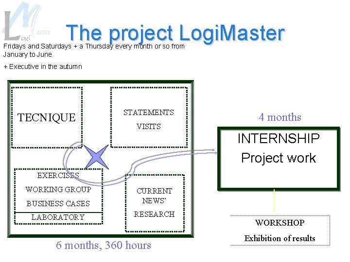 The project Logi. Master Fridays and Saturdays + a Thursday every month or so