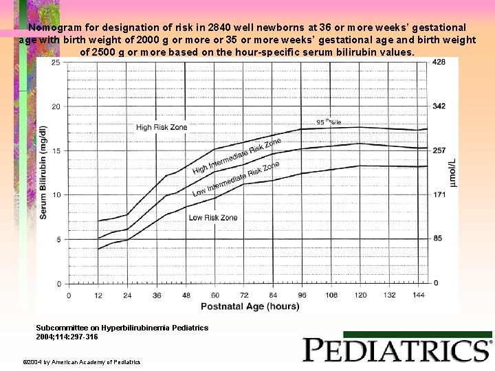 Nomogram for designation of risk in 2840 well newborns at 36 or more weeks’