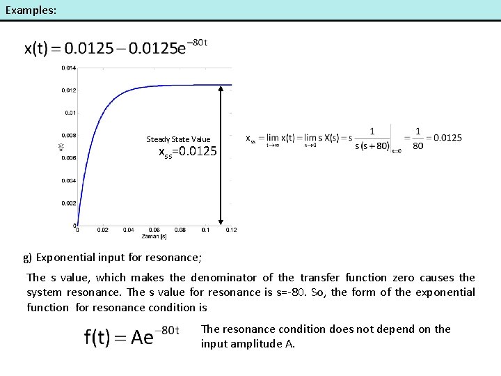 Examples: Steady State Value xss=0. 0125 g) Exponential input for resonance; The s value,