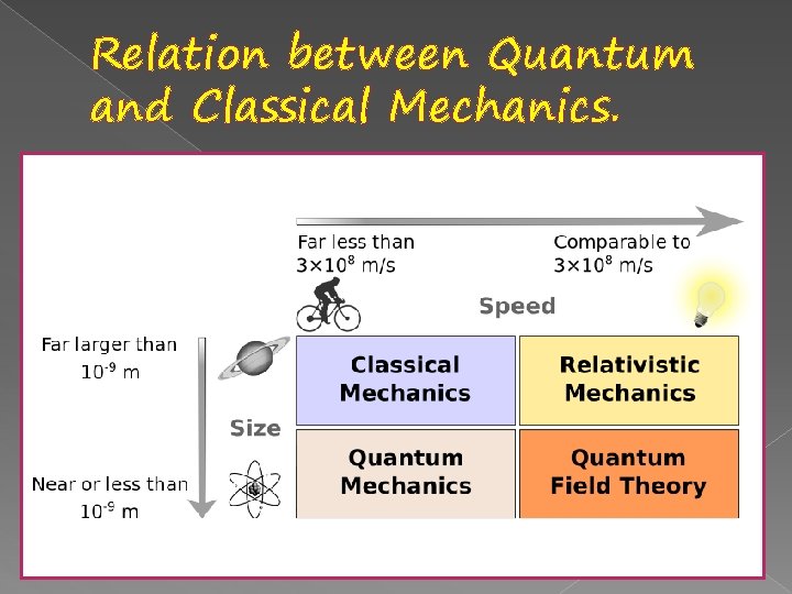 Relation between Quantum and Classical Mechanics. 