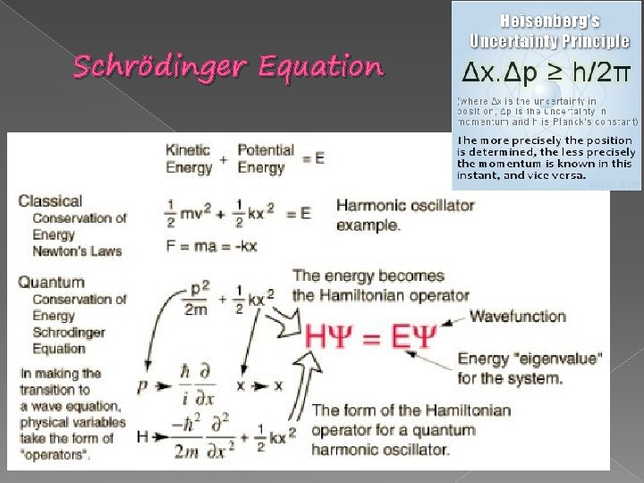 Schrödinger Equation 