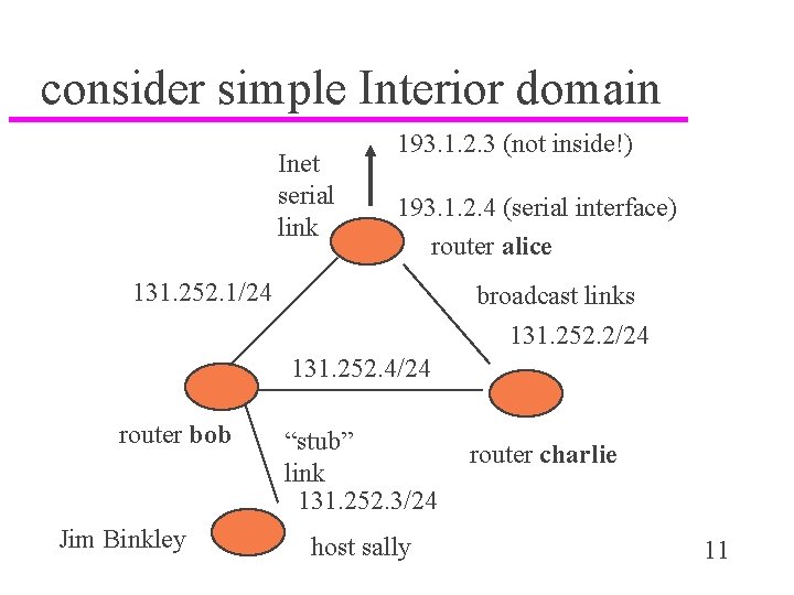 consider simple Interior domain Inet serial link 193. 1. 2. 3 (not inside!) 193.