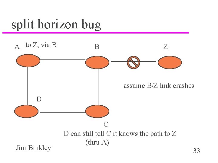 split horizon bug A to Z, via B B Z assume B/Z link crashes