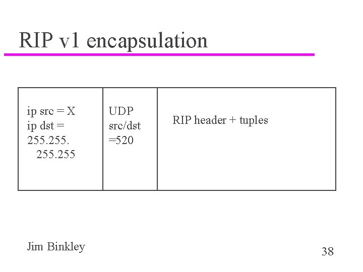RIP v 1 encapsulation ip src = X ip dst = 255 Jim Binkley