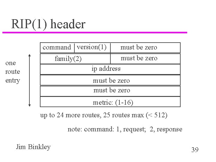 RIP(1) header command version(1) family(2) one route entry must be zero ip address must