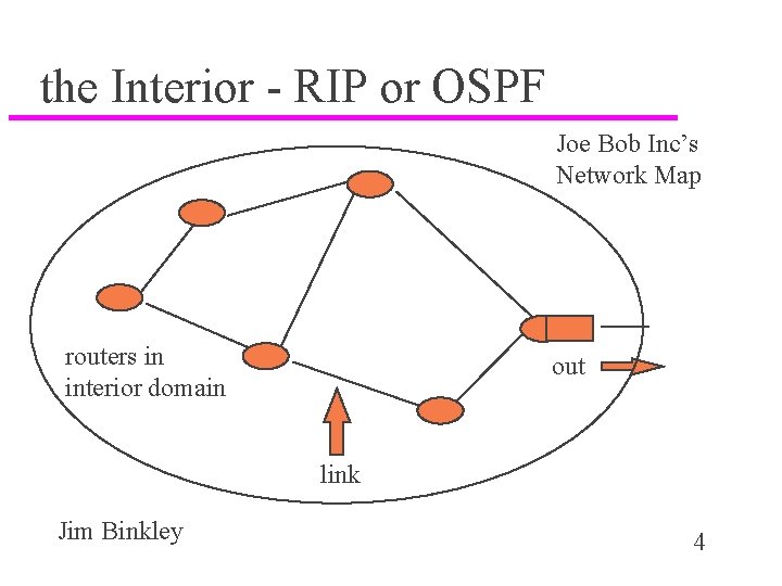 the Interior - RIP or OSPF Joe Bob Inc’s Network Map routers in interior