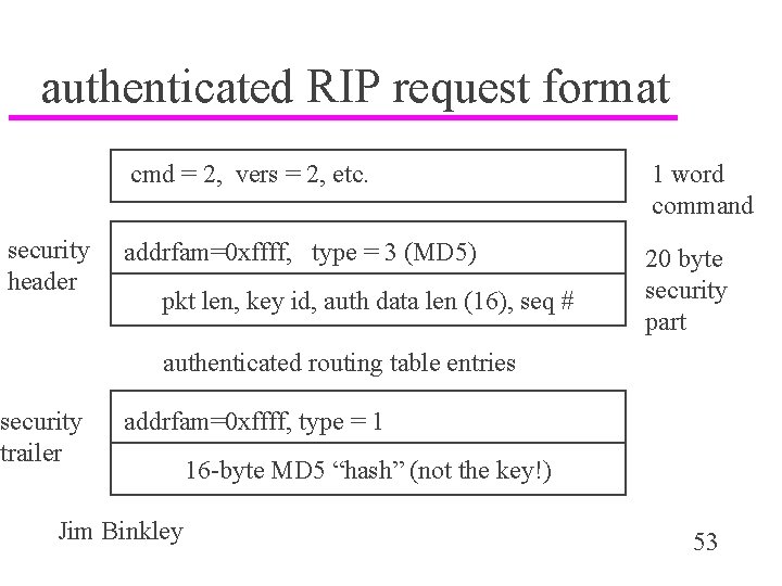 authenticated RIP request format security header cmd = 2, vers = 2, etc. 1