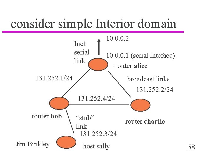 consider simple Interior domain Inet serial link 10. 0. 0. 2 10. 0. 0.