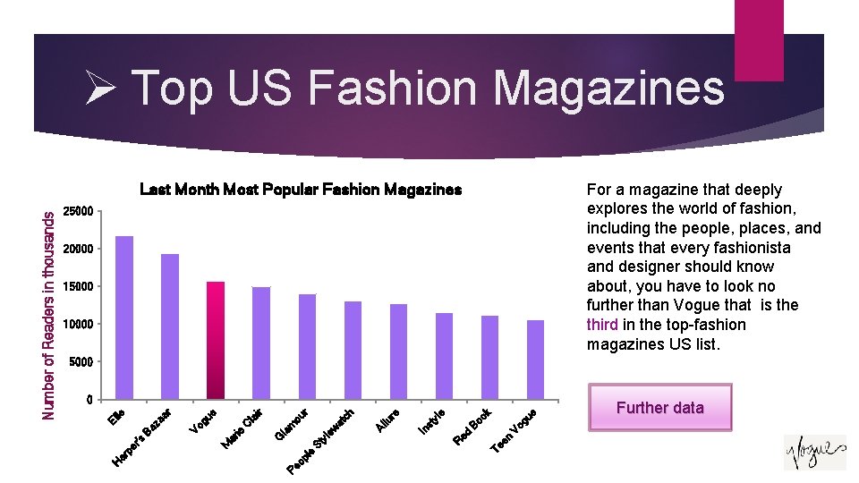 Ø Top US Fashion Magazines For a magazine that deeply explores the world of Ø Top US Fashion Magazines For a magazine that deeply explores the world of