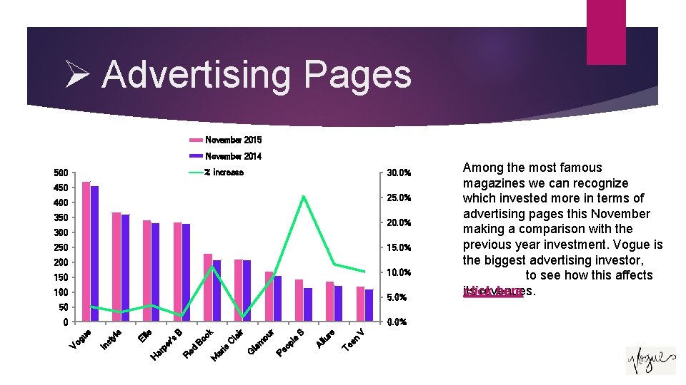 Ø Advertising Pages November 2015 November 2014 500 30. 0% % increase 450 25. Ø Advertising Pages November 2015 November 2014 500 30. 0% % increase 450 25.