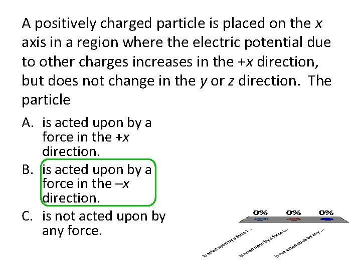 A positively charged particle is placed on the x axis in a region where