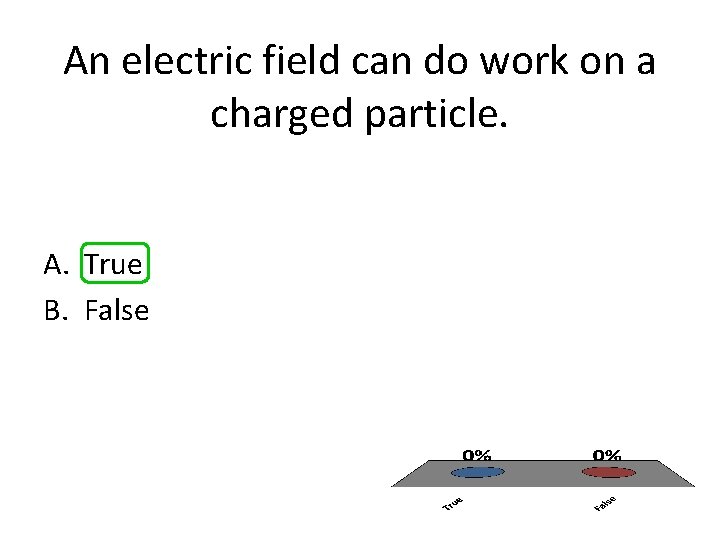 An electric field can do work on a charged particle. A. True B. False