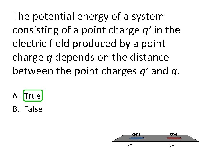 The potential energy of a system consisting of a point charge q’ in the