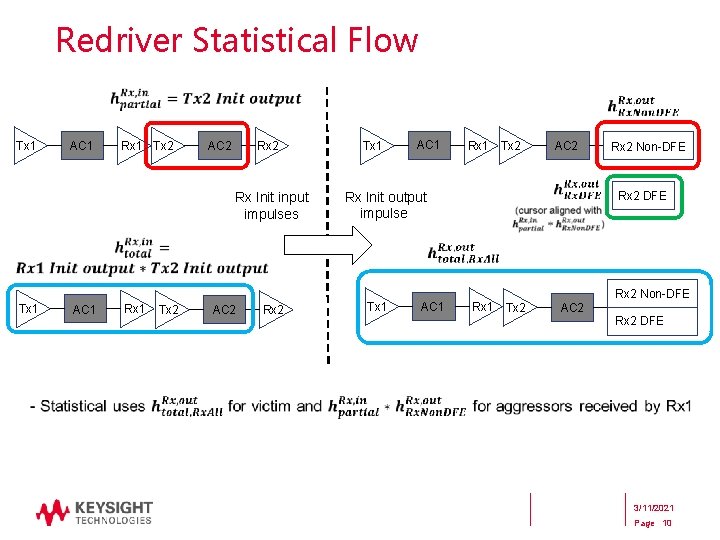 Redriver Statistical Flow AC 1 Tx 1 Rx 1 Tx 2 Rx 2 AC