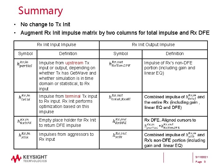 Summary • No change to Tx Init • Augment Rx Init impulse matrix by