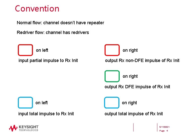 Convention Normal flow: channel doesn’t have repeater Redriver flow: channel has redrivers on left