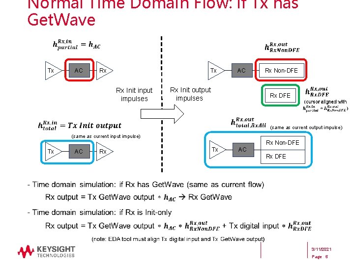 Normal Time Domain Flow: if Tx has Get. Wave Tx AC Tx Rx Rx