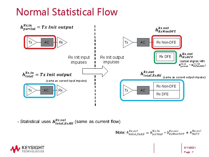 Normal Statistical Flow Tx AC Tx Rx Rx Init input impulses AC Rx Non-DFE