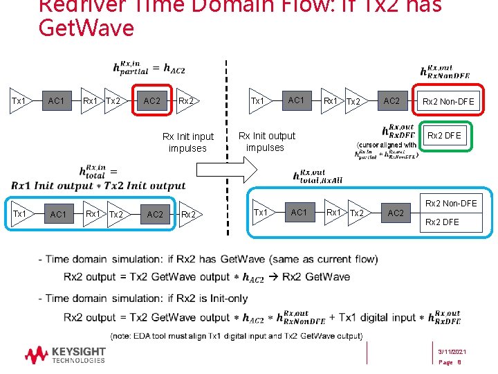 Redriver Time Domain Flow: if Tx 2 has Get. Wave Tx 1 AC 1