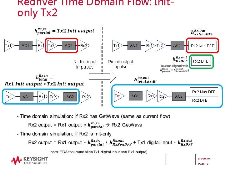Redriver Time Domain Flow: Initonly Tx 2 AC 1 Tx 1 Rx 1 Tx