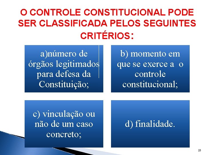 O CONTROLE CONSTITUCIONAL PODE SER CLASSIFICADA PELOS SEGUINTES CRITÉRIOS: a)número de órgãos legitimados para