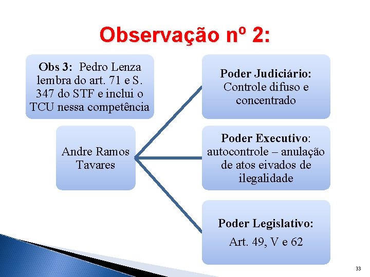 Observação nº 2: Obs 3: Pedro Lenza lembra do art. 71 e S. 347
