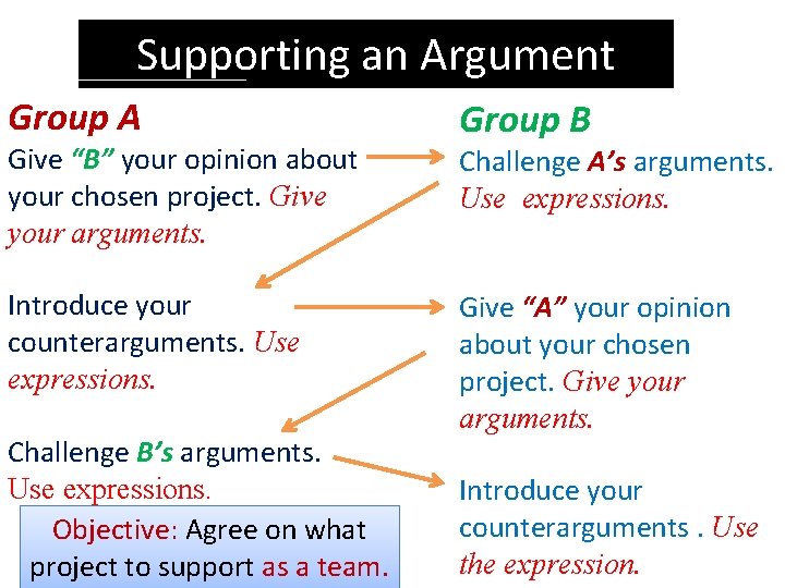Supporting an Argument Group A Give “B” your opinion about your chosen project. Give