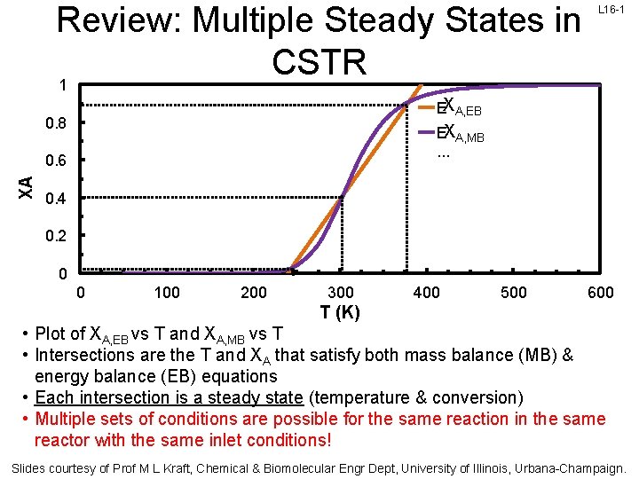 Review: Multiple Steady States in CSTR 1 EXA, EB. . . EX 0. 8 Review: Multiple Steady States in CSTR 1 EXA, EB. . . EX 0. 8
