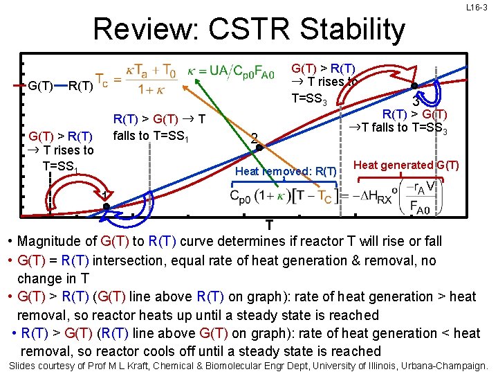 L 16 -3 Review: CSTR Stability G(T) > R(T) → T rises to T=SS L 16 -3 Review: CSTR Stability G(T) > R(T) → T rises to T=SS