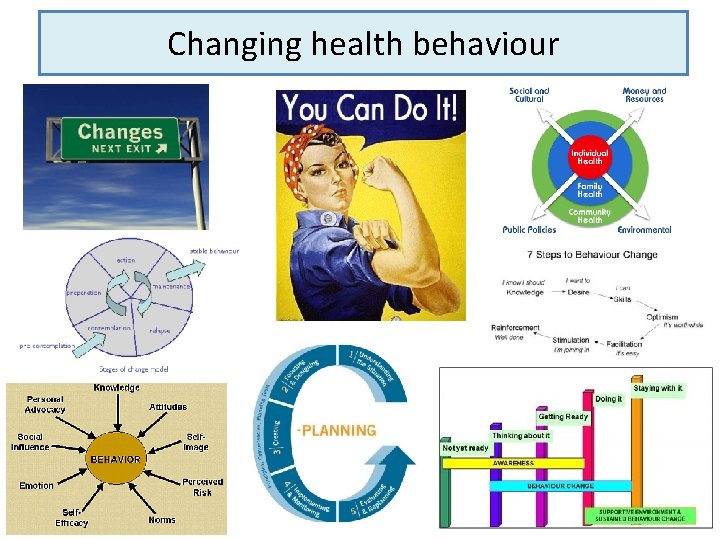Changing health behaviour 