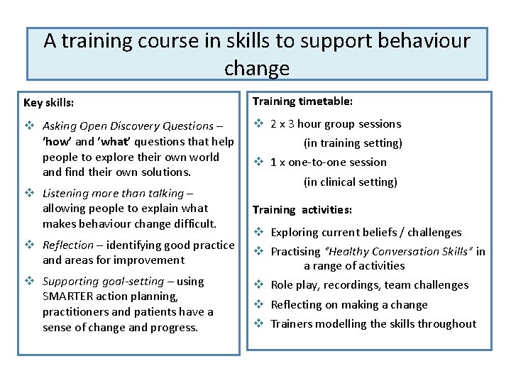 A training course in skills to support behaviour change Key skills: Training timetable: v
