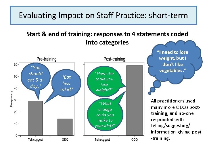 Evaluating Impact on Staff Practice: short-term Start & end of training: responses to 4