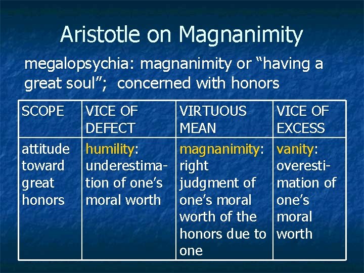 Aristotle on Magnanimity megalopsychia: magnanimity or “having a great soul”; concerned with honors SCOPE