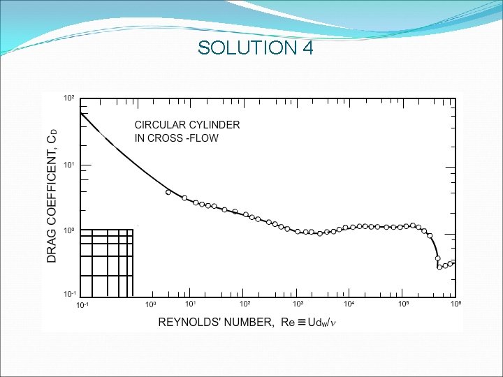 SOLUTION 4 SOLUTION 4
