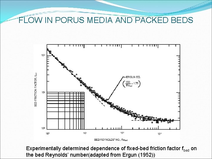 FLOW IN PORUS MEDIA AND PACKED BEDS Experimentally determined dependence of fixed-bed friction factor FLOW IN PORUS MEDIA AND PACKED BEDS Experimentally determined dependence of fixed-bed friction factor