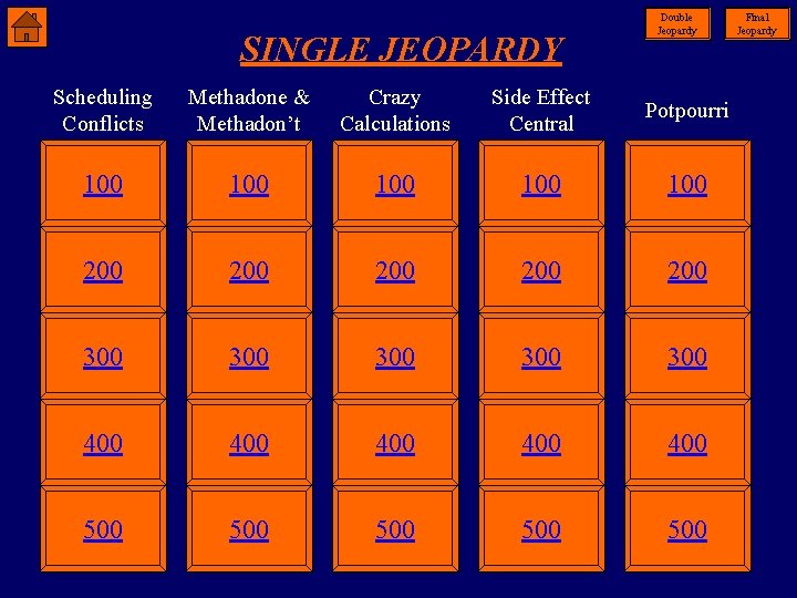 SINGLE JEOPARDY Double Jeopardy Scheduling Conflicts Methadone & Methadon’t Crazy Calculations Side Effect Central
