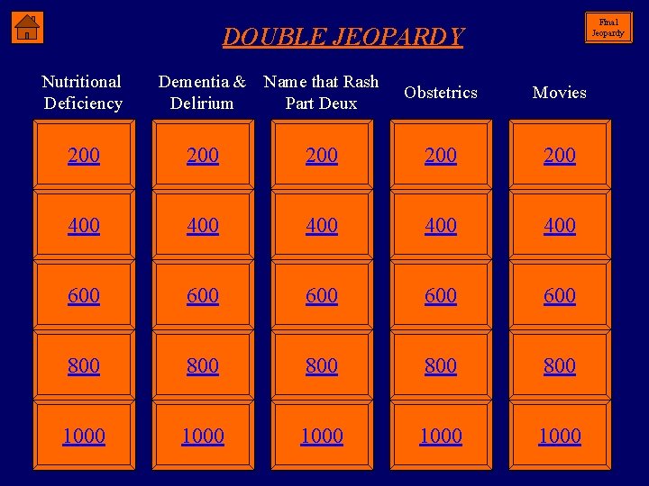 Final Jeopardy DOUBLE JEOPARDY Nutritional Deficiency Dementia & Name that Rash Delirium Part Deux