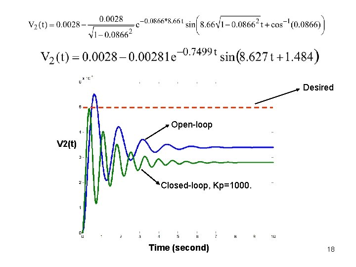 Desired Open-loop V 2(t) Closed-loop, Kp=1000. Time (second) 18 Desired Open-loop V 2(t) Closed-loop, Kp=1000. Time (second) 18