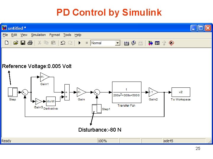 PD Control by Simulink Reference Voltage: 0. 005 Volt Disturbance: -80 N 25 PD Control by Simulink Reference Voltage: 0. 005 Volt Disturbance: -80 N 25