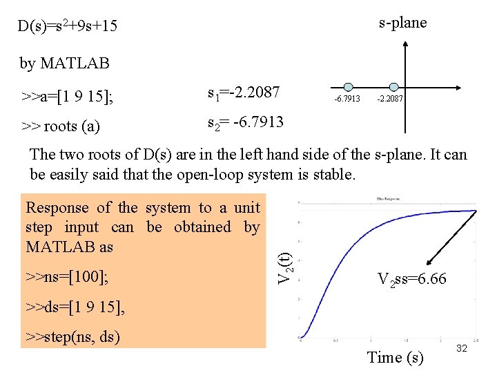 s-plane D(s)=s 2+9 s+15 by MATLAB >>a=[1 9 15]; s 1=-2. 2087 >> roots