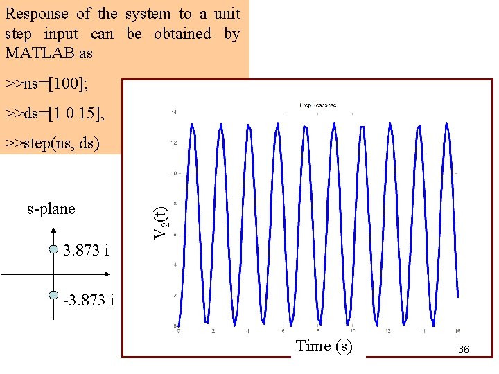Response of the system to a unit step input can be obtained by MATLAB Response of the system to a unit step input can be obtained by MATLAB