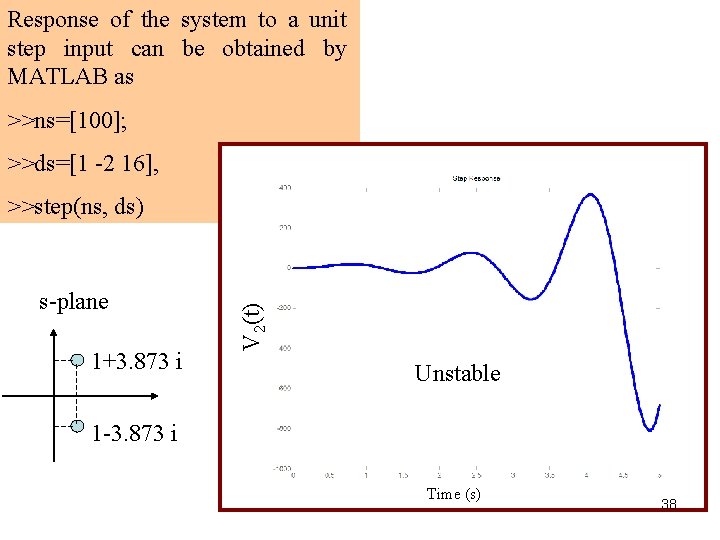 Response of the system to a unit step input can be obtained by MATLAB Response of the system to a unit step input can be obtained by MATLAB