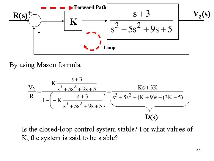 Forward Path R(s)+ V 2(s) K Loop By using Mason formula D(s) Is the Forward Path R(s)+ V 2(s) K Loop By using Mason formula D(s) Is the