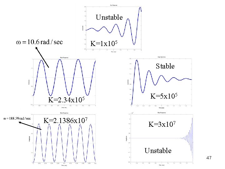 Unstable K=1 x 105 Stable K=2. 34 x 105 K=2. 1386 x 107 K=5 Unstable K=1 x 105 Stable K=2. 34 x 105 K=2. 1386 x 107 K=5