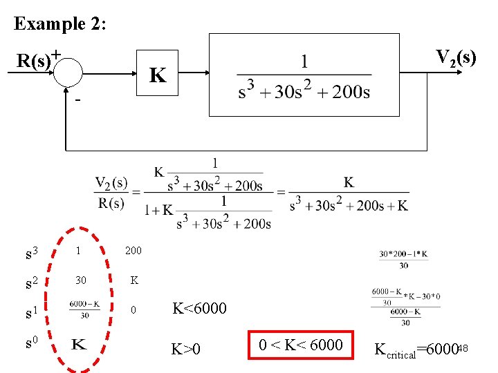 Example 2: R(s)+ V 2(s) K - s 3 1 200 s 2 30 Example 2: R(s)+ V 2(s) K - s 3 1 200 s 2 30