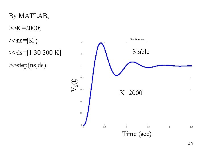 By MATLAB, >>K=2000; >>ns=[K]; Stable >>ds=[1 30 200 K]; V 2(t) >>step(ns, ds) K=2000