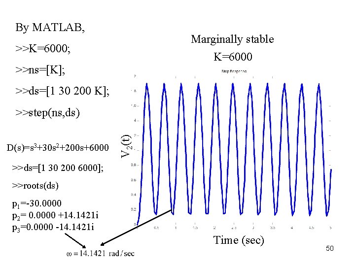 By MATLAB, Marginally stable K=6000 >>K=6000; >>ns=[K]; >>ds=[1 30 200 K]; D(s)=s 3+30 s