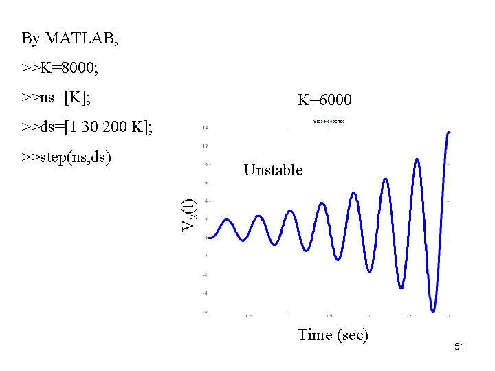 By MATLAB, >>K=8000; >>ns=[K]; K=6000 >>ds=[1 30 200 K]; >>step(ns, ds) V 2(t) Unstable