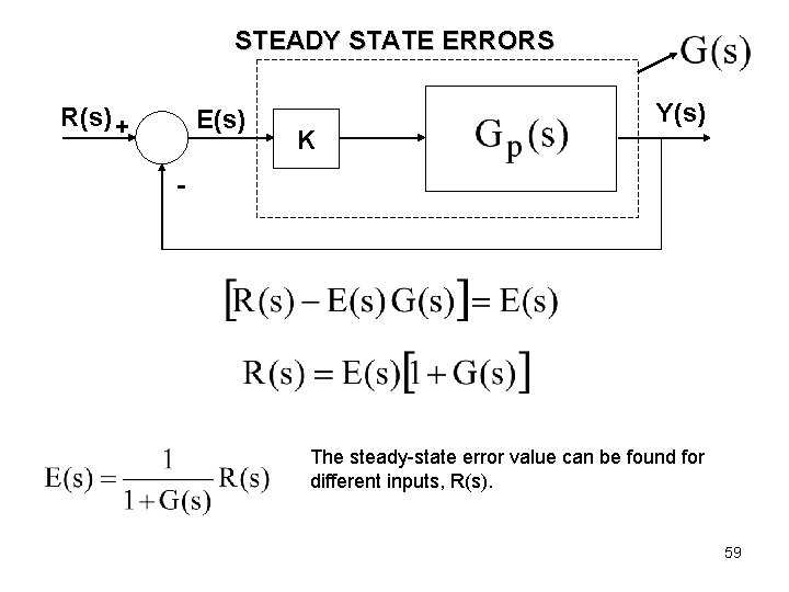 STEADY STATE ERRORS R(s) + E(s) K Y(s) - The steady-state error value can STEADY STATE ERRORS R(s) + E(s) K Y(s) - The steady-state error value can