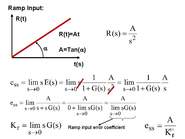 Ramp Input: R(t)=At A=Tan( ) t(s) Ramp input error coefficient 61 Ramp Input: R(t)=At A=Tan( ) t(s) Ramp input error coefficient 61